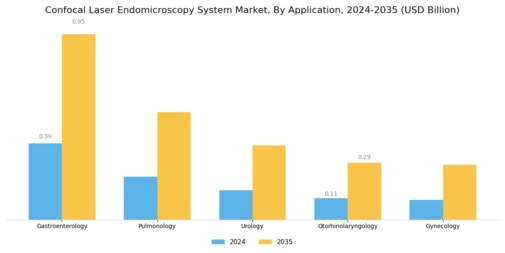 Confocal Laser Endomicroscopy System Market Segment Image 0