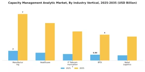 Capacity Management Analytic Market Segment Image 2