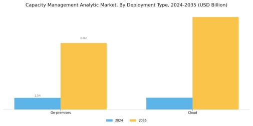 Capacity Management Analytic Market Segment Image 0