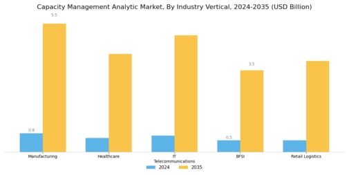 Capacity Management Analytic Market Segment Image 2