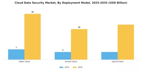 Cloud Data Security Market Segment Image 0