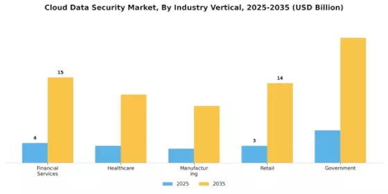 Cloud Data Security Market Segment Image 2