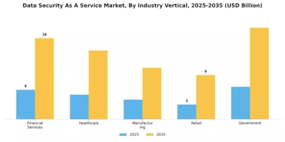 Data Security As A Service Market
 Segment Image 3