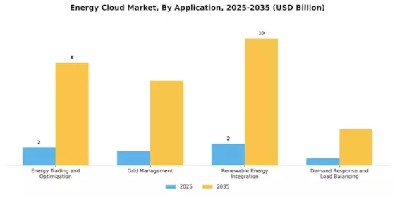 Energy Cloud Market  Segment Image 1