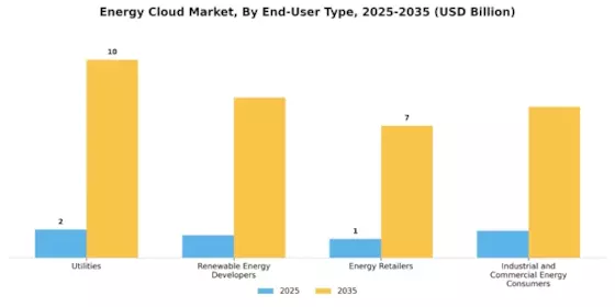 Energy Cloud Market  Segment Image 2