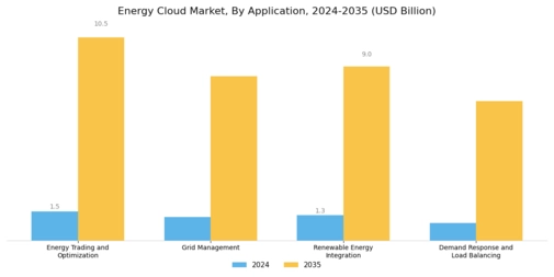 Energy Cloud Market  Segment Image 1