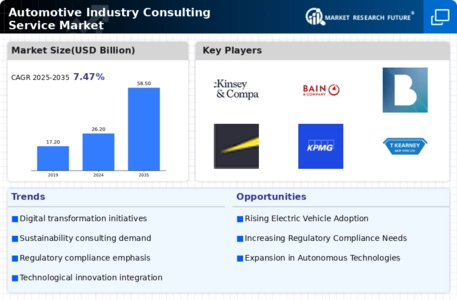 Automotive Industry Consulting Service Market Infographic Automotive Industry Consulting Service Market Infographic
