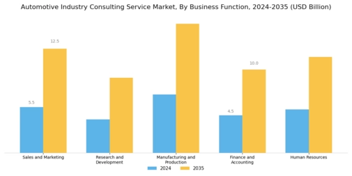 Automotive Industry Consulting Service Market Segment Image 2