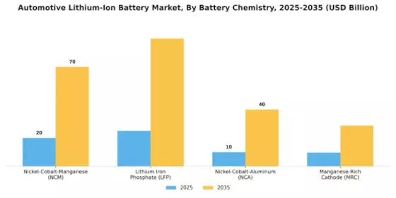 Automotive Lithium Ion Battery Market
 Segment Image 0