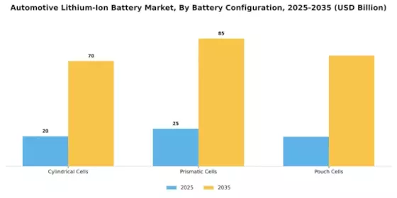 Automotive Lithium Ion Battery Market
 Segment Image 1