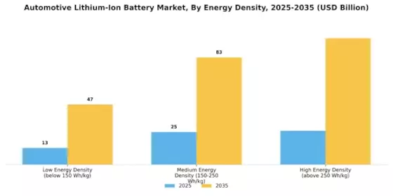 Automotive Lithium Ion Battery Market
 Segment Image 2