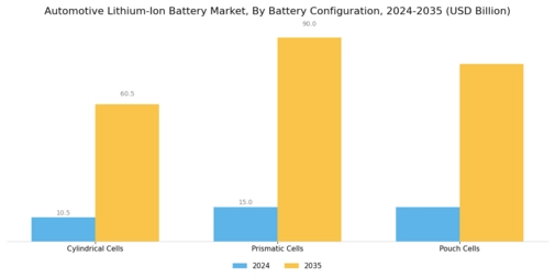 Automotive Lithium Ion Battery Market
 Segment Image 1