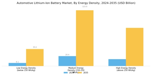 Automotive Lithium Ion Battery Market
 Segment Image 2