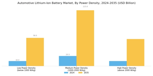Automotive Lithium Ion Battery Market
 Segment Image 3