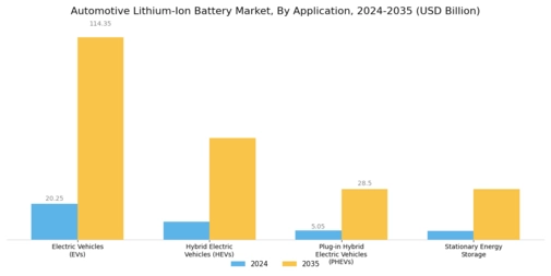 Automotive Lithium Ion Battery Market
 Segment Image 4