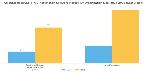 Accounts Receivable (Ar) Automation Software Market
 Segment Image 1