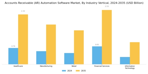 Accounts Receivable (Ar) Automation Software Market
 Segment Image 2