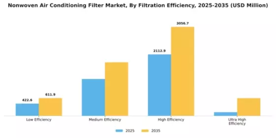 Nonwoven Air Conditioning Filter Market Segment Image 2