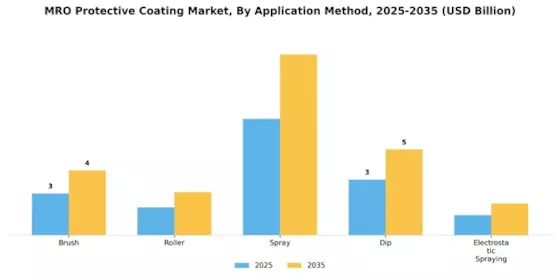 MRO Protective Coating Market  Segment Image 1