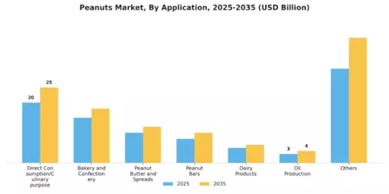 Peanuts Market Segment Image 1