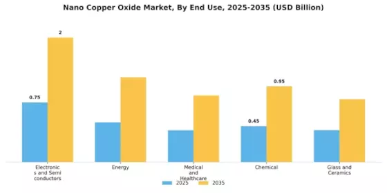 Nano Copper Oxide Market Segment Image 0