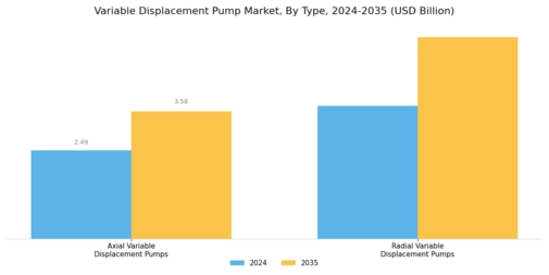 Variable Displacement Pump Market Segment Image 0