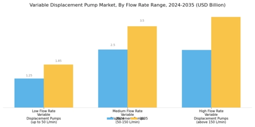 Variable Displacement Pump Market Segment Image 1