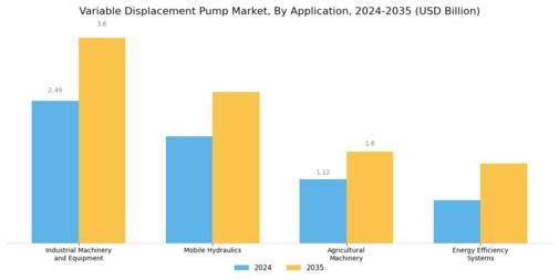 Variable Displacement Pump Market Segment Image 2
