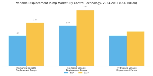 Variable Displacement Pump Market Segment Image 3