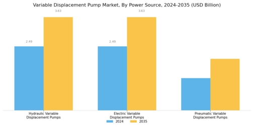 Variable Displacement Pump Market Segment Image 4
