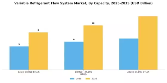 Variable Refrigerant Flow System Market Segment Image 0