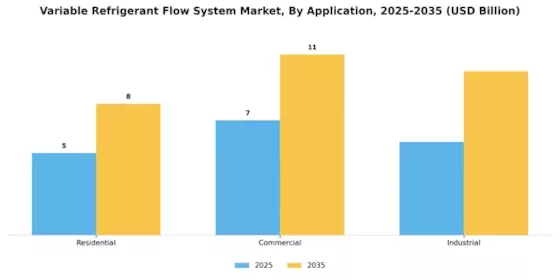 Variable Refrigerant Flow System Market Segment Image 1
