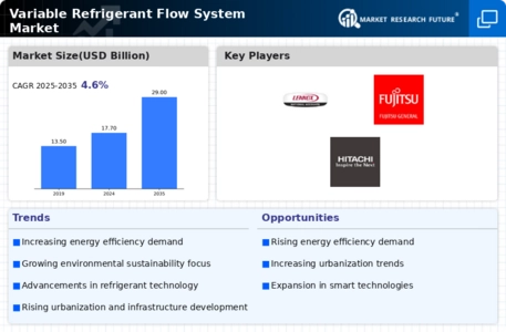 Variable Refrigerant Flow System Market Infographic