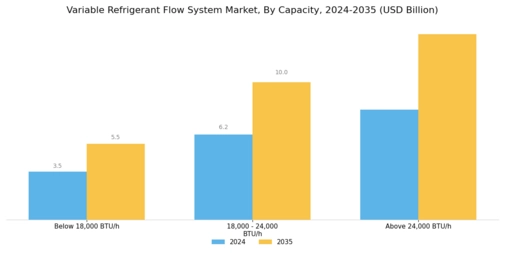 Variable Refrigerant Flow System Market Segment Image 0