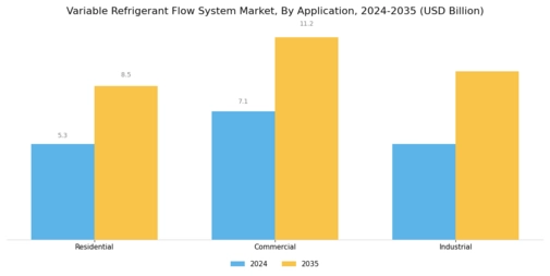 Variable Refrigerant Flow System Market Segment Image 1