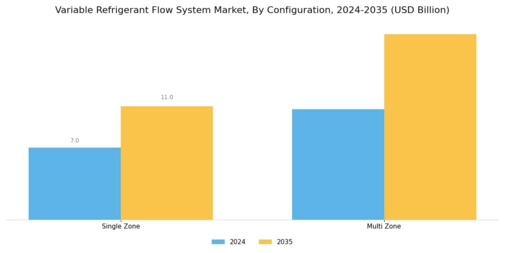 Variable Refrigerant Flow System Market Segment Image 2