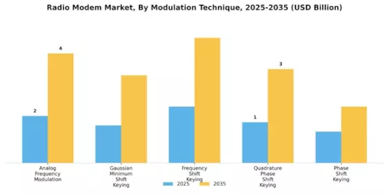 Radio Modem Market
 Segment Image 0