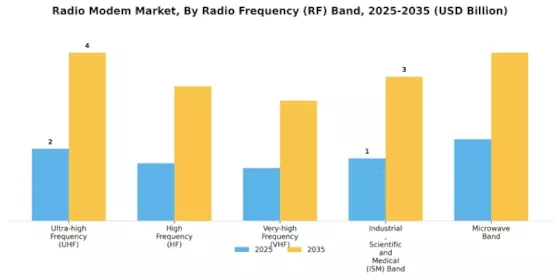 Radio Modem Market
 Segment Image 1