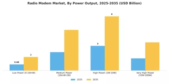 Radio Modem Market
 Segment Image 2