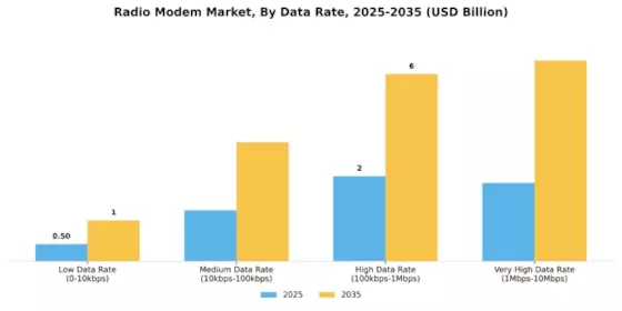 Radio Modem Market
 Segment Image 3