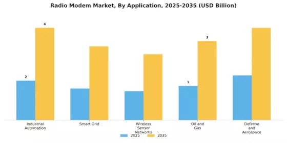 Radio Modem Market
 Segment Image 4