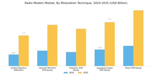 Radio Modem Market
 Segment Image 0