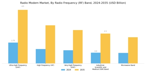 Radio Modem Market
 Segment Image 1