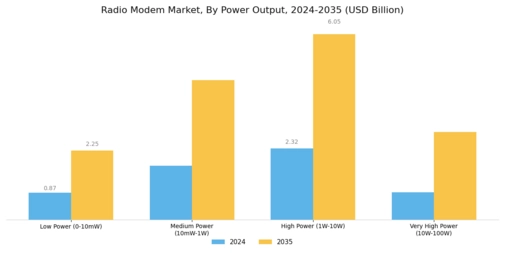 Radio Modem Market
 Segment Image 2