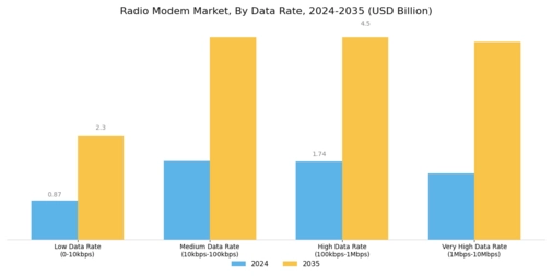 Radio Modem Market
 Segment Image 3