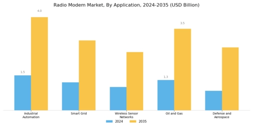 Radio Modem Market
 Segment Image 4