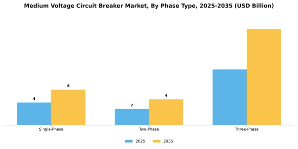 Medium Voltage Circuit Breaker Market Segment Image 1