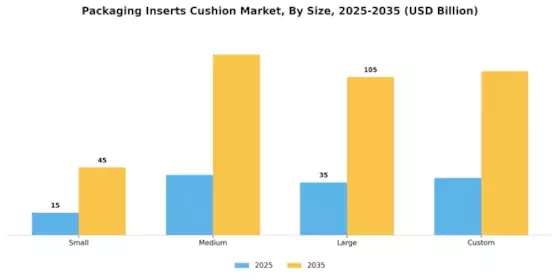 Packaging Inserts Cushion Market
 Segment Image 3
