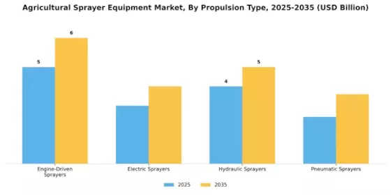 Agricultural Sprayer Equipment Market Segment Image 1