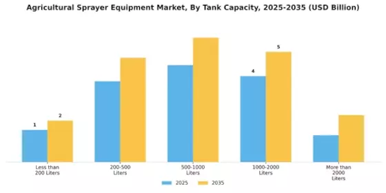 Agricultural Sprayer Equipment Market Segment Image 3
